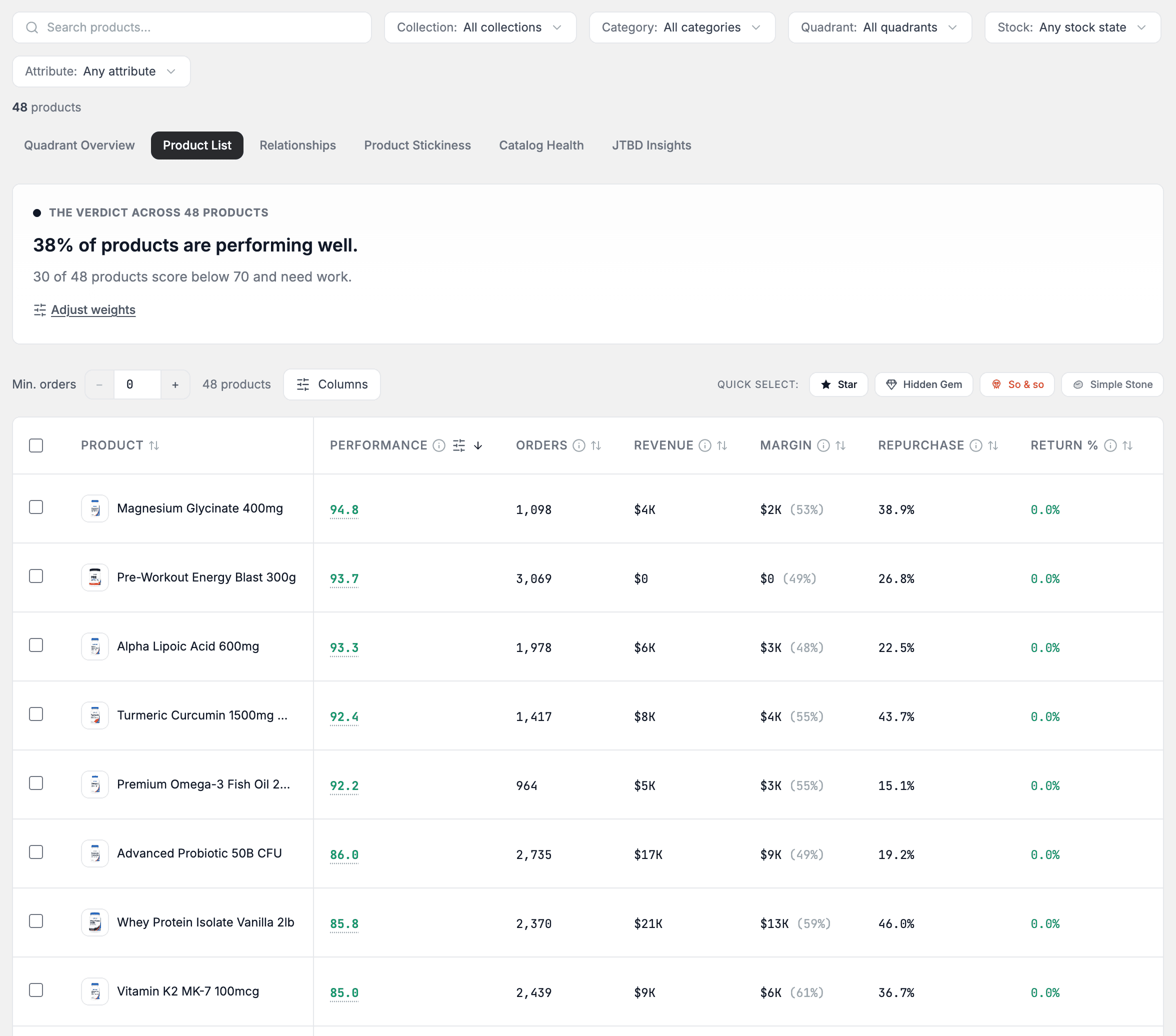 The Product List with filters at the top, a column header row and the first eight product rows with their scores.