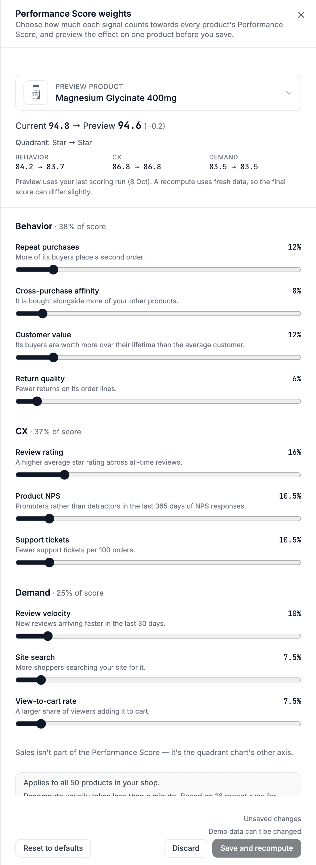 The Performance Score weights panel with the Preview product control and the preview at the top, the Behavior and CX groups of sliders below it, and Unsaved changes with Discard and Save and recompute at the bottom.